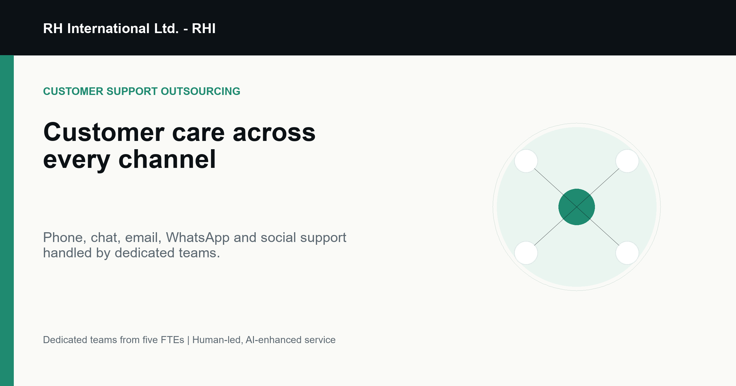 Customer support share graphic with connected omnichannel nodes.