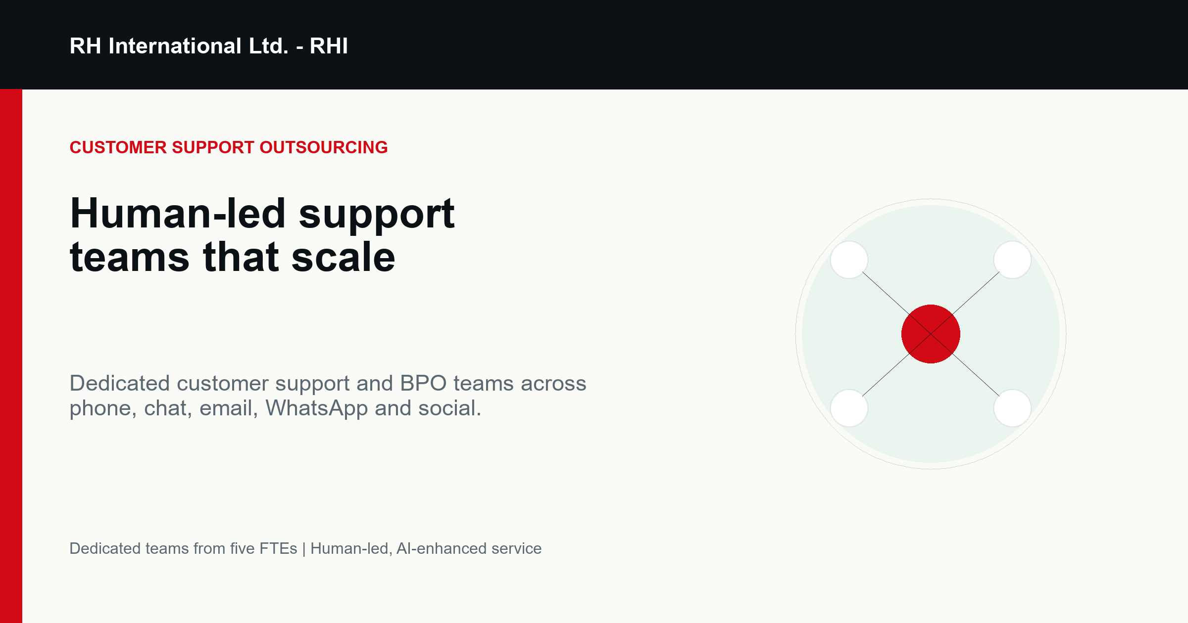 RHI social share graphic with connected support workflow nodes.