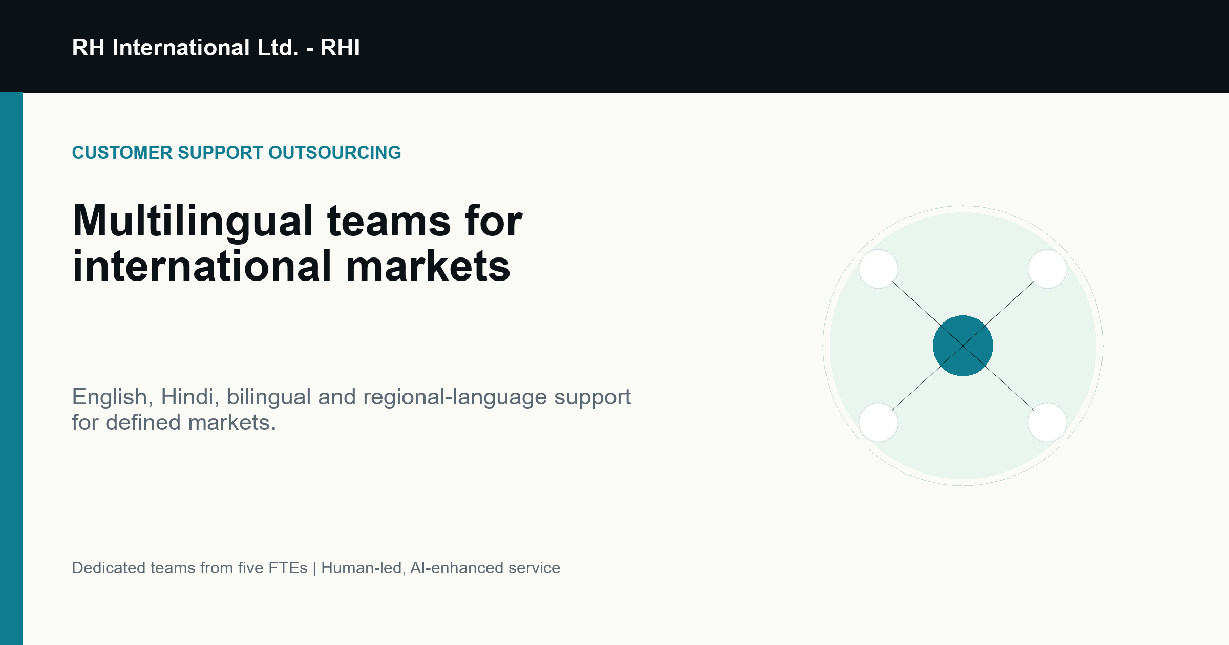 Markets and languages share graphic with connected regional support nodes.