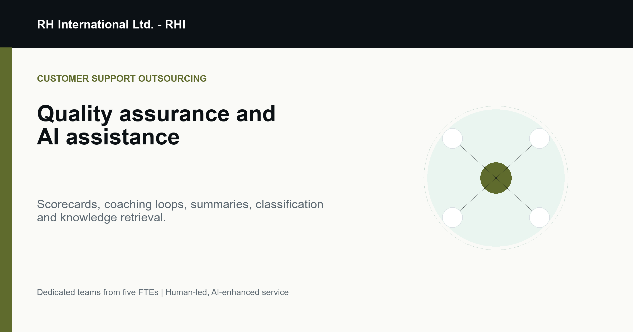 Quality assurance and AI assistance share graphic with review workflow nodes.